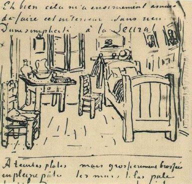 Vincent S Bedroom 1888