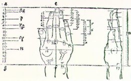 hand 1528