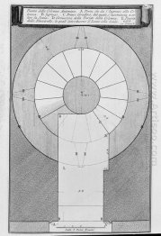 Map Of The Antonine Column